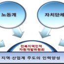 전주인력조합 이미지