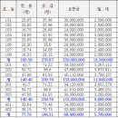 김상덕사무소 이미지