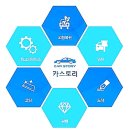 카스토리자동차공업사 이미지