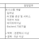 (11월 18일 마감) (주)윕스 - 기반기술팀 AI 시스템 개발자 모집 이미지