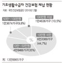 과제2)09382038 김혜선 이미지