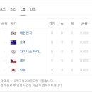 2026 WBC 조편성 이미지