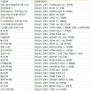 대성직업소개소 이미지