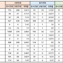한국서부발전 면접(인성, 직무상황) 기출 질문, 후기, 경쟁률