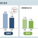 구아
