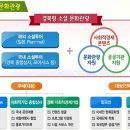 (주)포아시스
