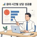 디비광고솔루션 | 실시간 대출 디비, 성과의 차이는 '골든타임 5분'에서 결정됩니다