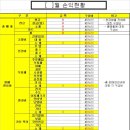 매장 매출매입 관리~ 이미지