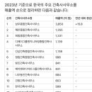 건축사사무소제일
