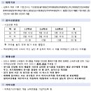 [쇼트트랙]2022 제24회 전국남녀 꿈나무 선수권 대회-공고(2022.01.15-16 부산 북구실내빙상장) 이미지