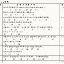 금남주유소 이미지