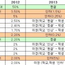 고대·연대 등록금 인상 추진…학생회 반발 (+ 주요대학 등록금 현황) 이미지