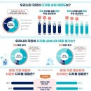 초고령 사회 AI 시대 준비는? 이미지