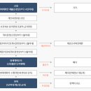 해솔법무사사무소 - 안산시 단원구 광덕서로 82 | 해솔법무사사무소