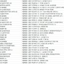 에딘버그골프스쿨 이미지