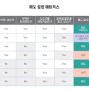 청담동마눌님 | [신혼부부 갈아타기] 4. 오쏘공, 토지거래허가제로 조급해진 마음 (투자 가용자금 계산, 매도 결정...