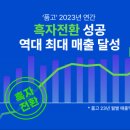 품고