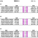 2024 매화리그 대진표] 4.20 토요일 이미지