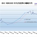 우림BYC 이미지