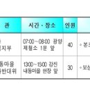 시청후문 (관1) 네이버블로그