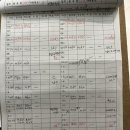 성남만남드림점 | 조리원 퇴소 후 완모의 길 시작, 잘할 수 있을까..?