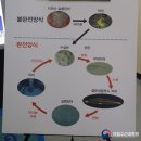 부경수산 부경유통 | 국립수산과학원, 어떻게 하면 견학할 수 있을까요?