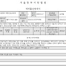 올림픽파크 동부센트레빌 이미지