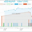 여주의원21세기 이미지