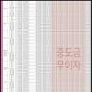 강릉 아이파크아파트 이미지