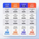 계정 | 그린인스타 인스타 팔로워 늘리기｜초보 계정 성장 스타터팩 후기