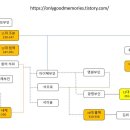 16대 흘해 이사금(訖解尼師今, 310~356) 이미지