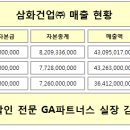 (주)삼화건업 네이버블로그