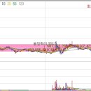일조 국제훼리(선박) 이미지