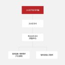 화신법률사무소
