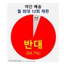 야간주당