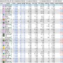 주식회사 마이크론테크놀로지