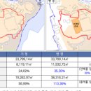 동아안전진단
