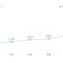 (주)경동에버런 이미지