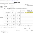 [자격증] 사회조사분석사 1급 필기 접수 후기 (경력 증명 방법 꼼꼼 정리)