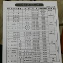 토요서예교실 이미지