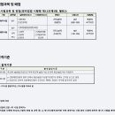 합격 경비지도사 1차 - 법학개론 - 문제풀이 | 일반경비지도사 합격, 그 길고 험난했던 여정