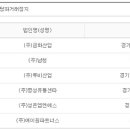 엠엔에스파트너스 티스토리