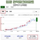 난곡동-65 이미지