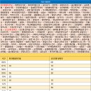 아산병원새마을금고 이미지