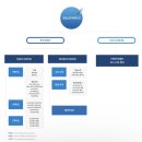 (주)화승산업 이미지