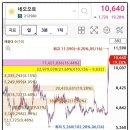 지엔씨오토