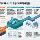 E1 인천기지 태양광발전소 | E1 분석
