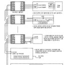 P형 수신기와 R형 수신기의 결선에 대하여.. [퍼온 글] 이미지