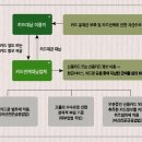 카드깡 이용자도 처벌이 되나요? 이미지