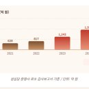 파리바게뜨대전 - 동구 계족로 167 | 파리바게뜨대전